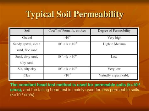 air permeability test astm|how to calculate soil permeability.